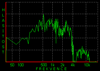 spektrum analyzr