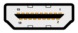 HDMI A(F)