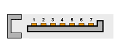 SATA(M)